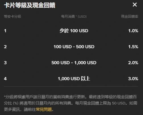 Binance Card level